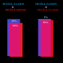 peuple-classe et peuple social