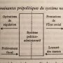 regulsystem