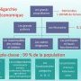 Peuple-classe contre 1%