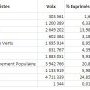 Comparatif élections 2014 / élections 2009