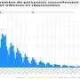 Evolution du nombre de personnes nouvellement hospitalisées et admises en (…)