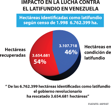 impacto-en-la-lucha-contra-el-latifundio-en-venezuela-11 (1)