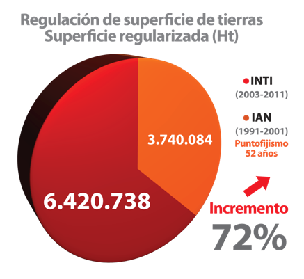Gràfico-2