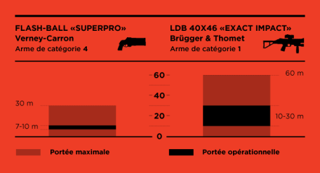 Flash-ball_la_totale_portee