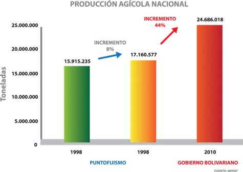 Producciòn-Agrìcola-Nacional