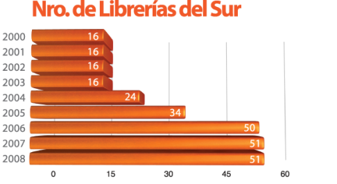cuadro2
