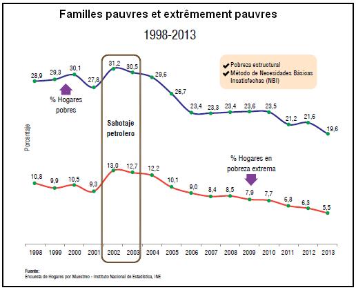 Graphique 6