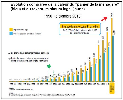 Graphique 3