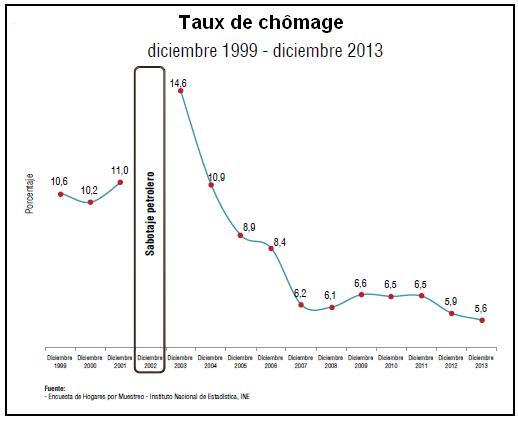 Graphique 1