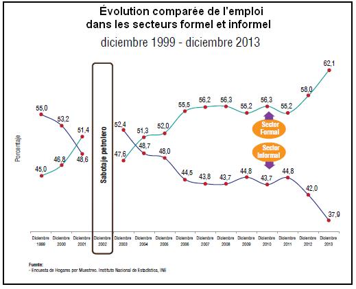Graphique 2
