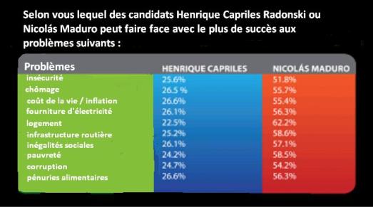 graphique 2