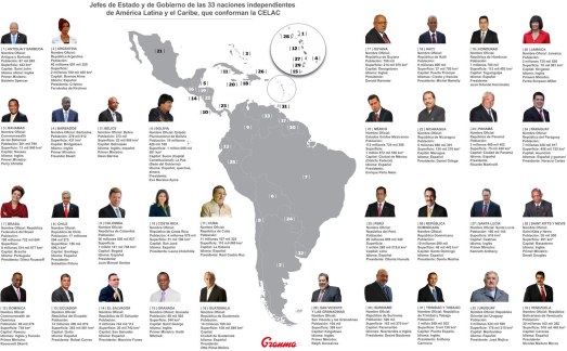 États membres de la CELAC (2014)