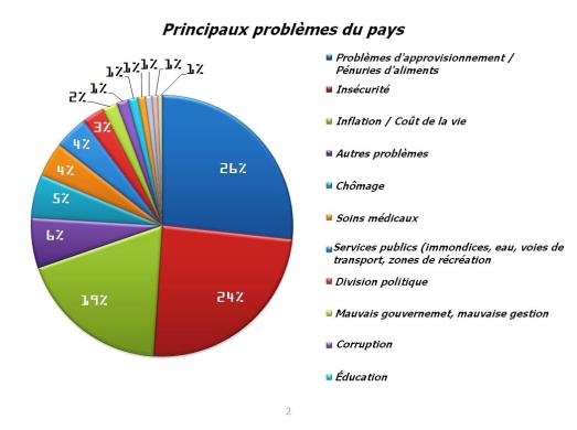 GIS XXI graphique 1