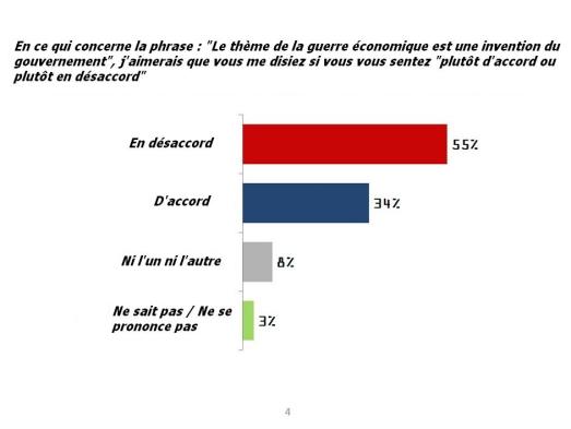Gis XXI graphique 2