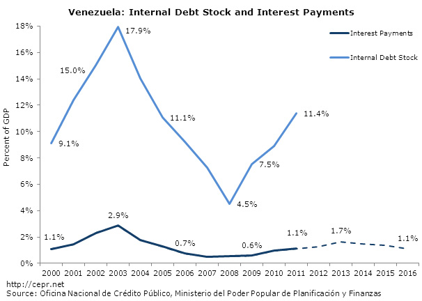 venezuela-2012-09-fig5.jpg