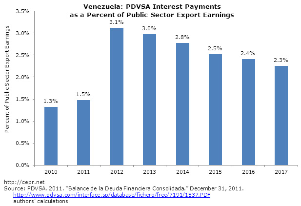venezuela-2012-09-fig6.jpg