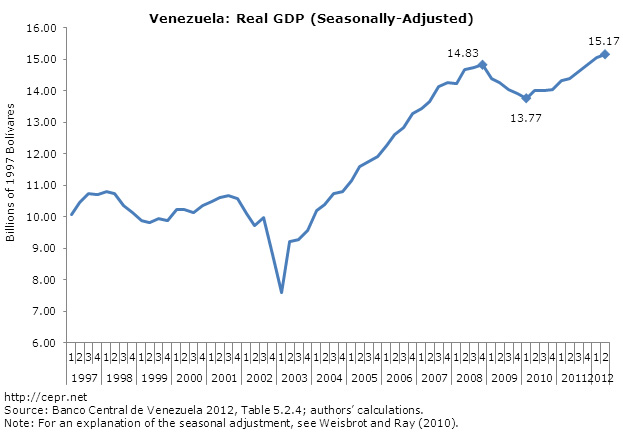venezuela-2012-09-fig1.jpg
