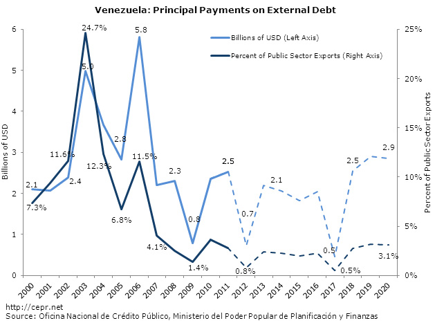 venezuela-2012-09-fig4.jpg