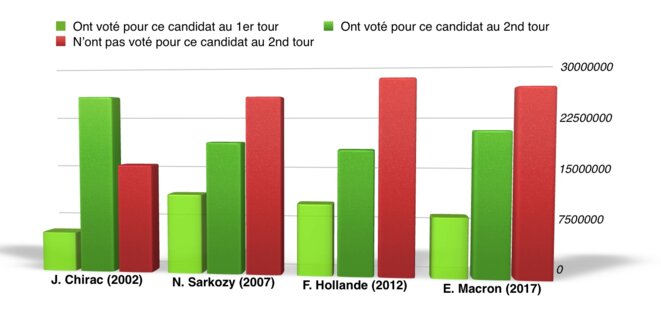 Répartition du comportement électoral avec prise en compte de l'abstention Répartition du comportement électoral avec prise en compte de l'abstention