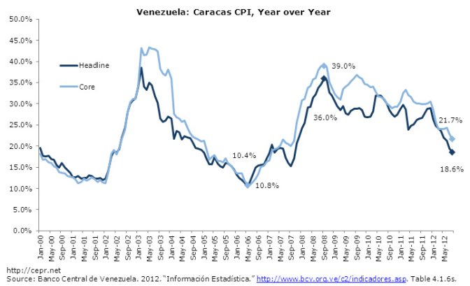 venezuela-2012-09-fig9.jpg