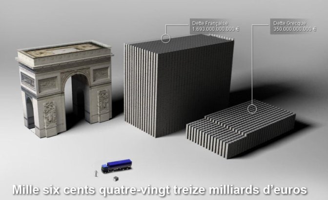 1.693.000.000.000 euros