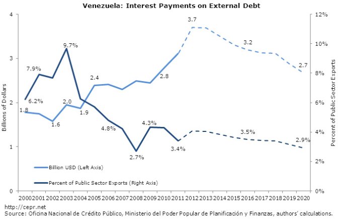 venezuela-2012-09-fig3.jpg