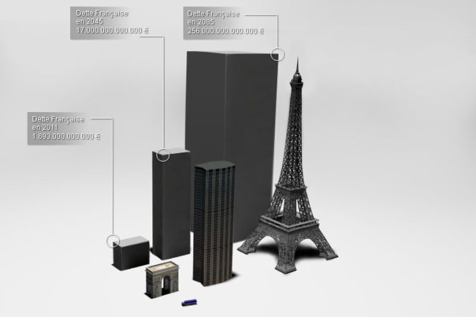 17.000.000.000.000 ou 256.000.000.000.000 euros