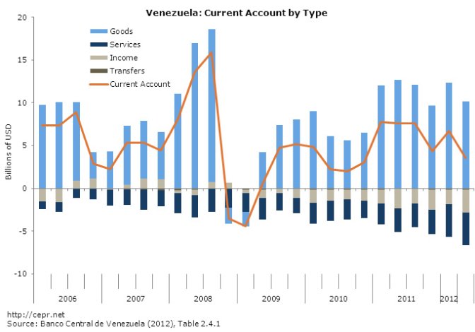 venezuela-2012-09-fig7.jpg