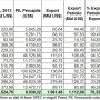 Tabella 2 - Paesi OPEC e Dati economici