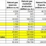 Tab 6 - Paesi OPEC e GAS